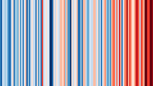 warming stripes pro Českou republiku