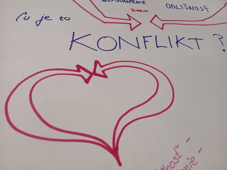 Neboj se konfliktu: konflikt jako výzva a příležitost